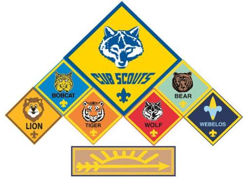 Cub Scout Pack 75